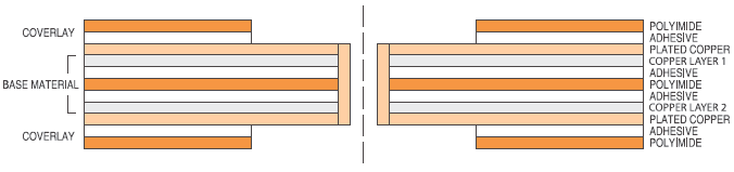 Double-sided flexible circuit.